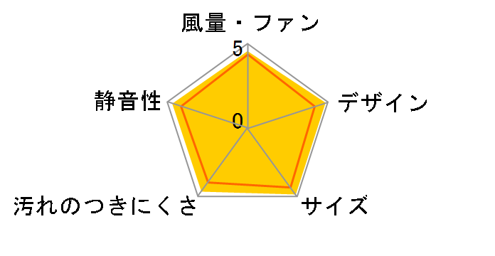 FY-08PDL9D�̃��[�U�[���r���[