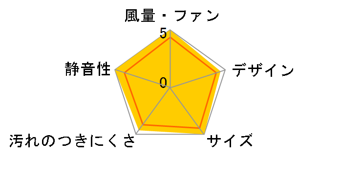 FY-08PDUK9�̃��[�U�[���r���[