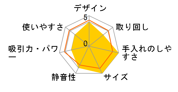 Be-K TC-EXE10P̃[U[r[