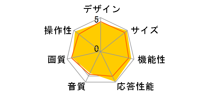 VIERA TH-24C325 [24�C���`]�̃��[�U�[���r���[