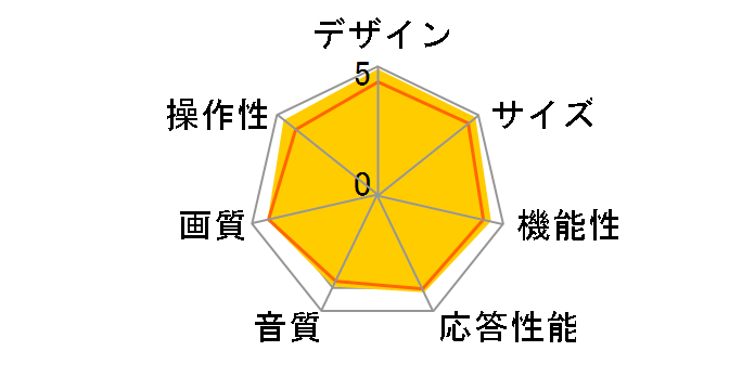 VIERA TH-50C305 [50�C���`]�̃��[�U�[���r���[