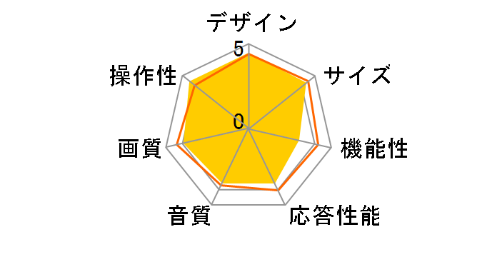 VIERA TH-42C305 [42�C���`]�̃��[�U�[���r���[