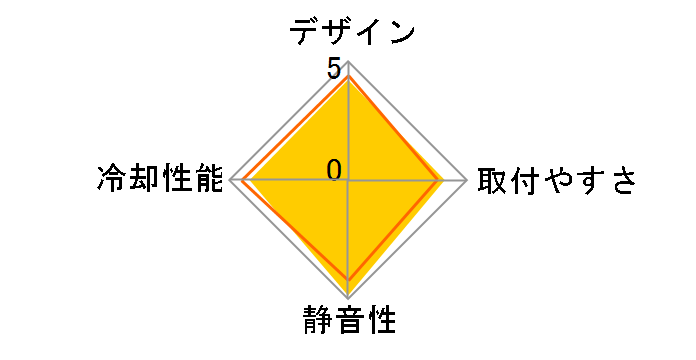 ETS-T40F-TB�̃��[�U�[���r���[