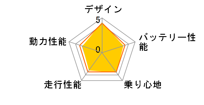 E-Vino�̃��[�U�[���r���[