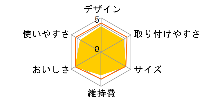 �g���r�[�m PT304SV�̃��[�U�[���r���[