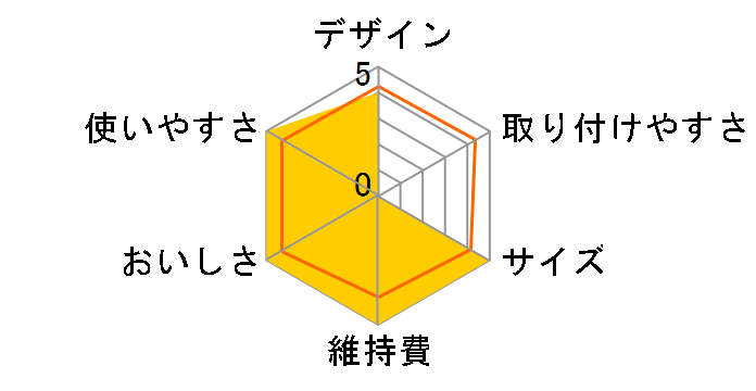 �g���r�[�m PT502SV�̃��[�U�[���r���[