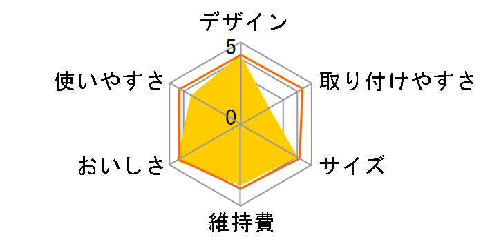 �g���r�[�m PT302SV�̃��[�U�[���r���[