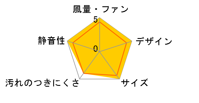 FY-35GSV3�̃��[�U�[���r���[