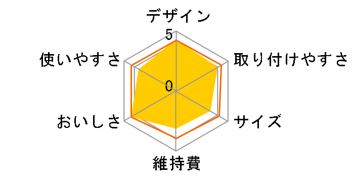 TRIM ION GRACIA�̃��[�U�[���r���[