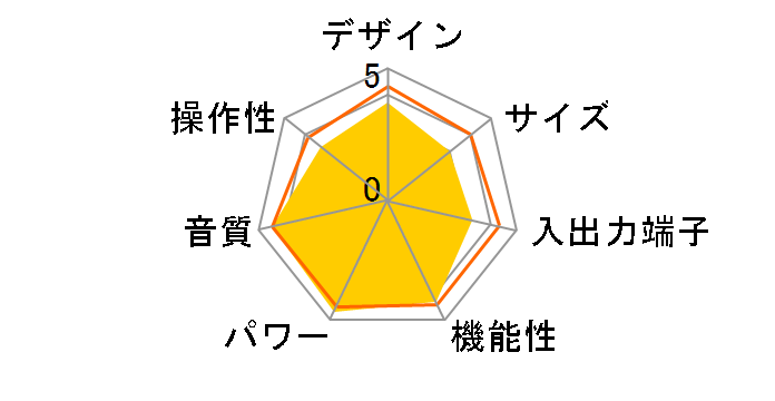 TX-RZ800�̃��[�U�[���r���[