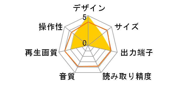 ADS-1180SW [�z���C�g]�̃��[�U�[���r���[