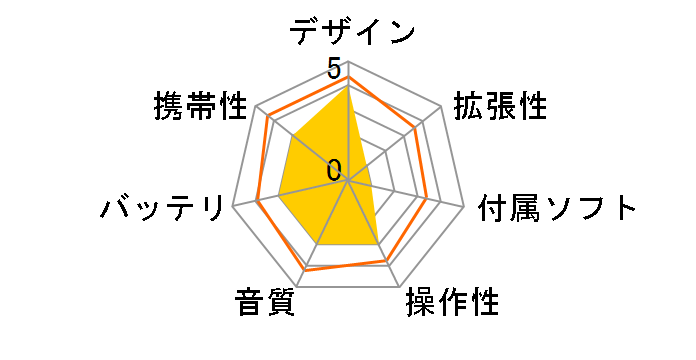 P10-093WZ (P) [�s���N]�̃��[�U�[���r���[