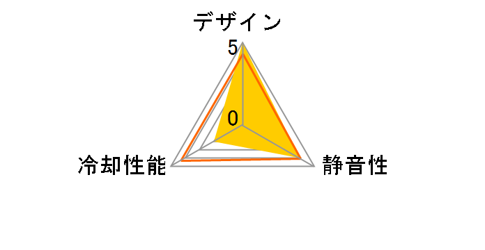 TrueQuiet 120 UFO Blue�̃��[�U�[���r���[