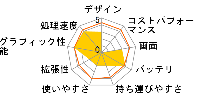 Aspire E5-573-N54D/Y�̃��[�U�[���r���[