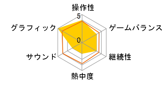 LEGO �W�����V�b�N�E���[���h [PS3]�̃��[�U�[���r���[