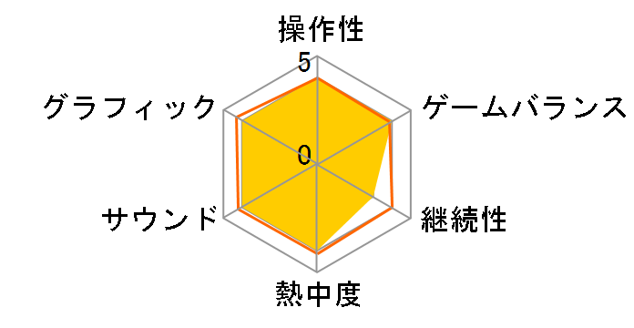 LEGO �W�����V�b�N�E���[���h [Wii U]�̃��[�U�[���r���[