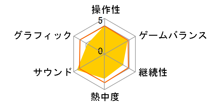 �v���p�� �߂����I�A�C�h�����O�����v��No.1�I�̃��[�U�[���r���[