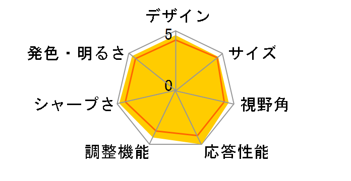 D281US [28�C���`]�̃��[�U�[���r���[