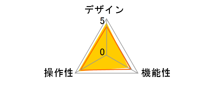 SW-KVM4LUN�̃��[�U�[���r���[