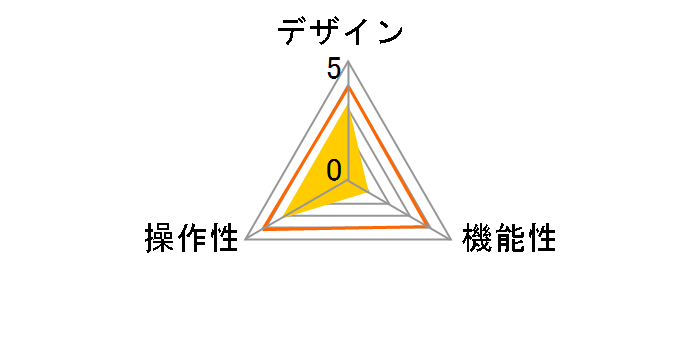 SW-KVM4HDCN�̃��[�U�[���r���[