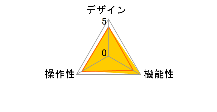 SW-KVM2LPN�̃��[�U�[���r���[