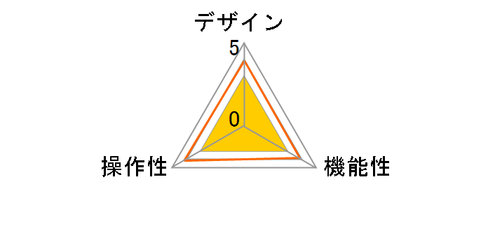 SW-KVM2DXN�̃��[�U�[���r���[
