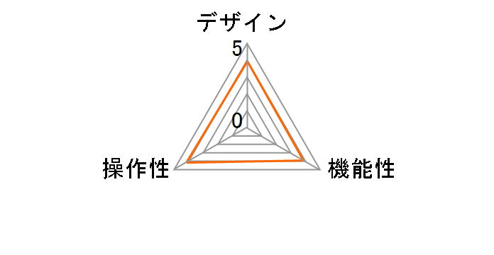 SW-KVM2DUN�̃��[�U�[���r���[