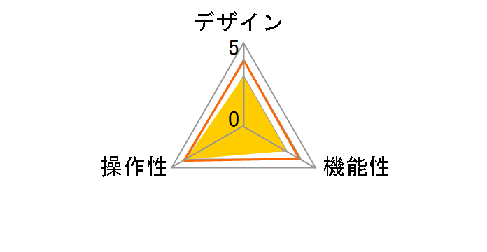 SW-KVM2AUUN�̃��[�U�[���r���[
