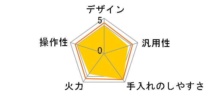 IHC-W2S�̃��[�U�[���r���[