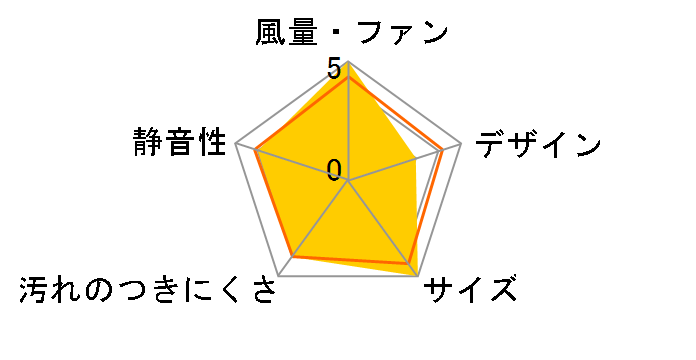 FY-12DZC1�̃��[�U�[���r���[