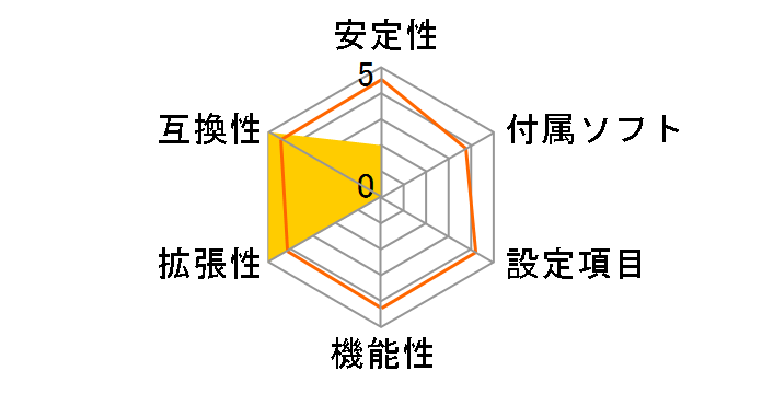 Hi-Fi A88ZN�̃��[�U�[���r���[