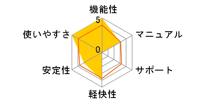 Toast 14 Titanium�̃��[�U�[���r���[