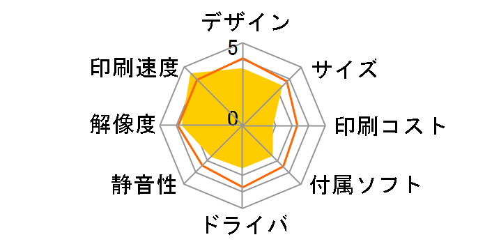 SP 4510�̃��[�U�[���r���[