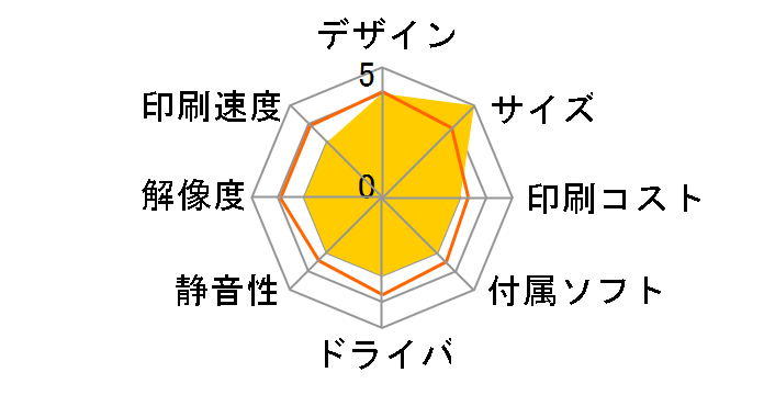 SP 3610�̃��[�U�[���r���[