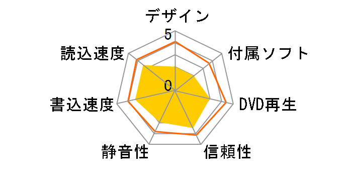 LBD-BDR209LBK [�u���b�N]�̃��[�U�[���r���[