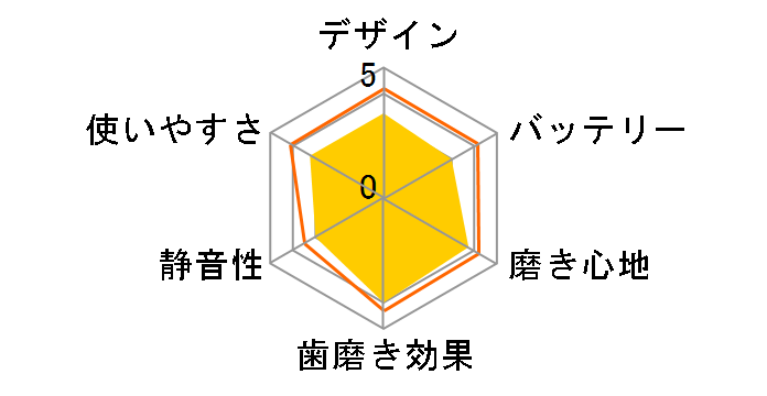 �V���V�� �}�C�N���r�u���[�g HT-B201-W [�z���C�g]�̃��[�U�[���r���[