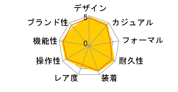 G-SHOCK G-STEEL GST-W100G-1AJF�̃��[�U�[���r���[