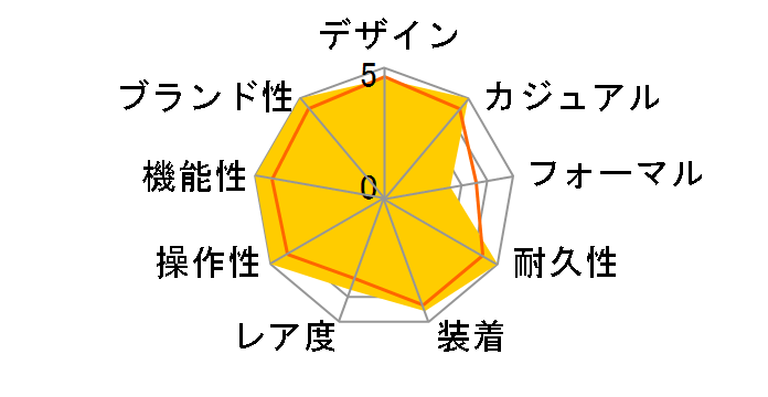 G-SHOCK G-STEEL GST-W110BD-1A2JF�̃��[�U�[���r���[