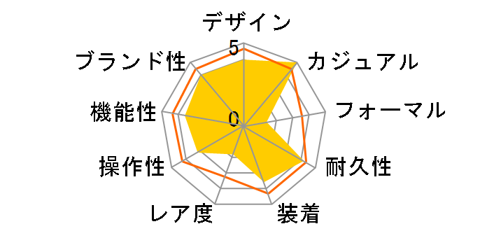 �v���g���b�N �g���v���Z���T�[ �^�t�\�[���[ PRW-3100Y-1JF�̃��[�U�[���r���[