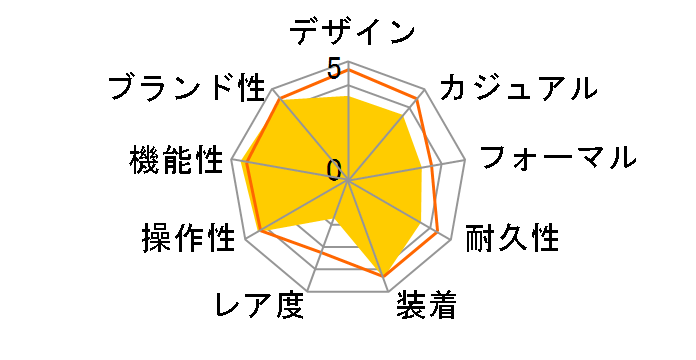 �E�F�[�u�Z�v�^�[ �\�[���[ �R���r�l�[�V���� WVA-M650-7AJF�̃��[�U�[���r���[