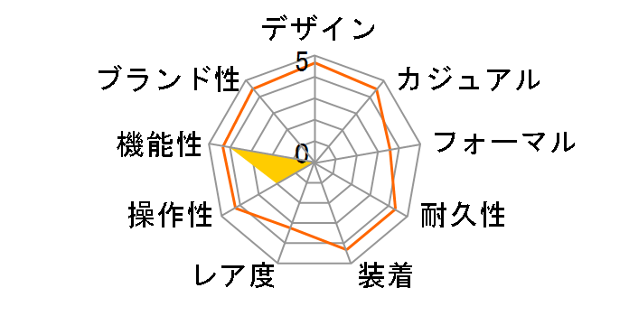 �E�F�[�u�Z�v�^�[ �\�[���[ �R���r�l�[�V���� WVA-M650D-1AJF�̃��[�U�[���r���[