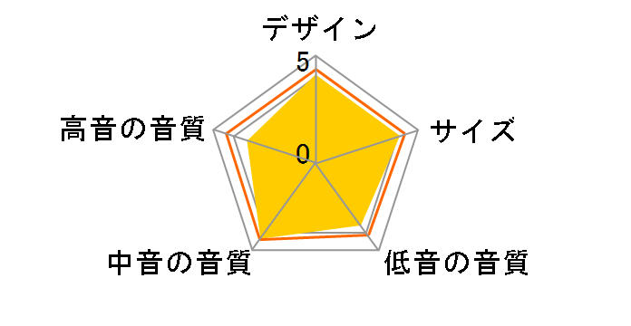 S-300NEO-SP-CH [�`�F���[ �y�A]�̃��[�U�[���r���[