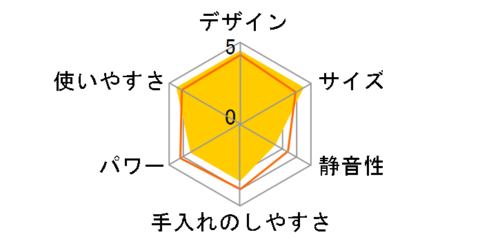 SBR-40�̃��[�U�[���r���[