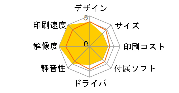 COREFIDO3 MC883dnwv�̃��[�U�[���r���[