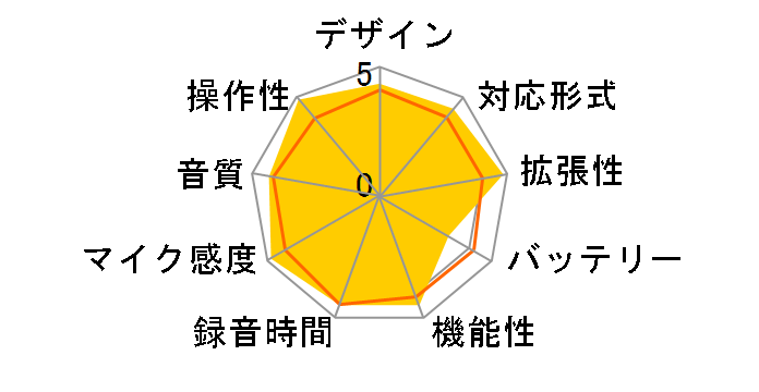 RR-XS460-K [�u���b�N]�̃��[�U�[���r���[