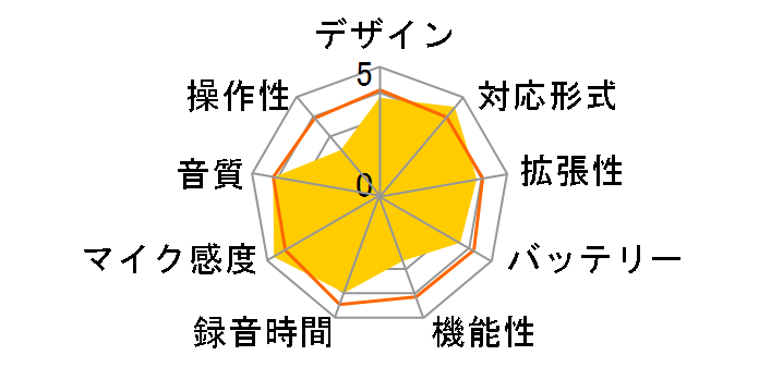 RR-XS360-S [�V���o�[]�̃��[�U�[���r���[