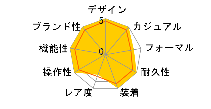 ���W�I�~�[�� �u���b�N�V�[�� 8�f�C�Y �A�b�`���C�I PAM00609�̃��[�U�[���r���[