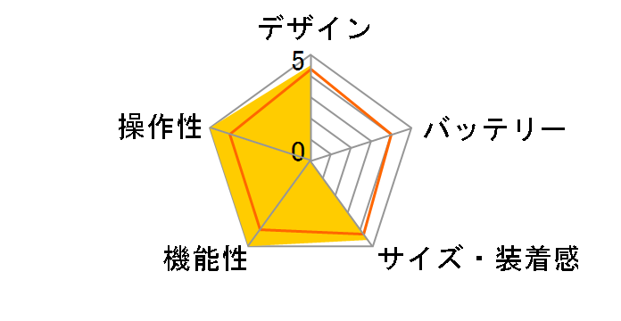 ForeAthlete225J�̃��[�U�[���r���[