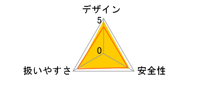 G10VE�̃��[�U�[���r���[