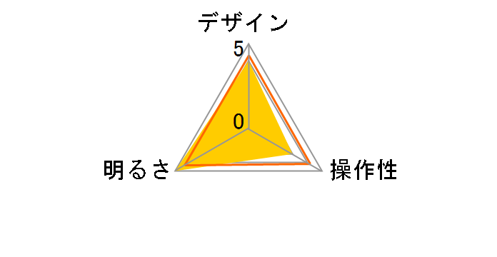 SQ-LD540-T [�X���[�L�[�u���E���d��]�̃��[�U�[���r���[